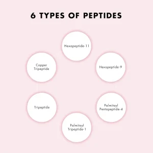 SNP Prep Peptaronic Serum